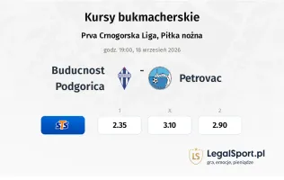 Buducnost Podgorica - Petrovac kursy bukmacherskie