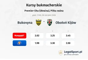 Bukovyna - Obołoń Kijów kursy bukmacherskie