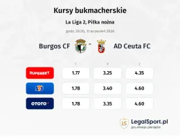 Burgos CF - AD Ceuta FC kursy bukmacherskie