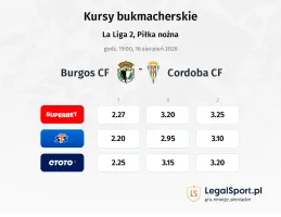 Burgos CF - Cordoba kursy bukmacherskie