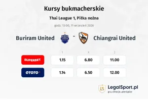Buriram United - Chiangrai United kursy bukmacherskie