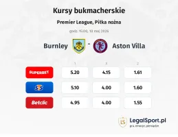 Burnley - Aston Villa kursy bukmacherskie