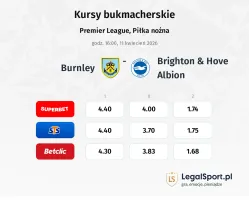 Burnley - Brighton & Hove Albion kursy bukmacherskie