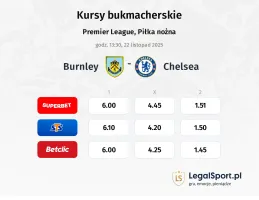 Burnley - Chelsea kursy bukmacherskie