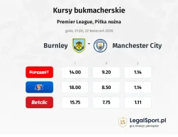 Burnley - Manchester City kursy bukmacherskie