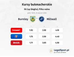 Burnley - Millwall kursy bukmacherskie