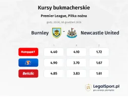 Burnley - Newcastle United kursy bukmacherskie