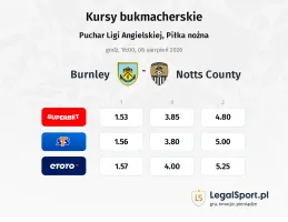 Burnley - Notts County kursy bukmacherskie