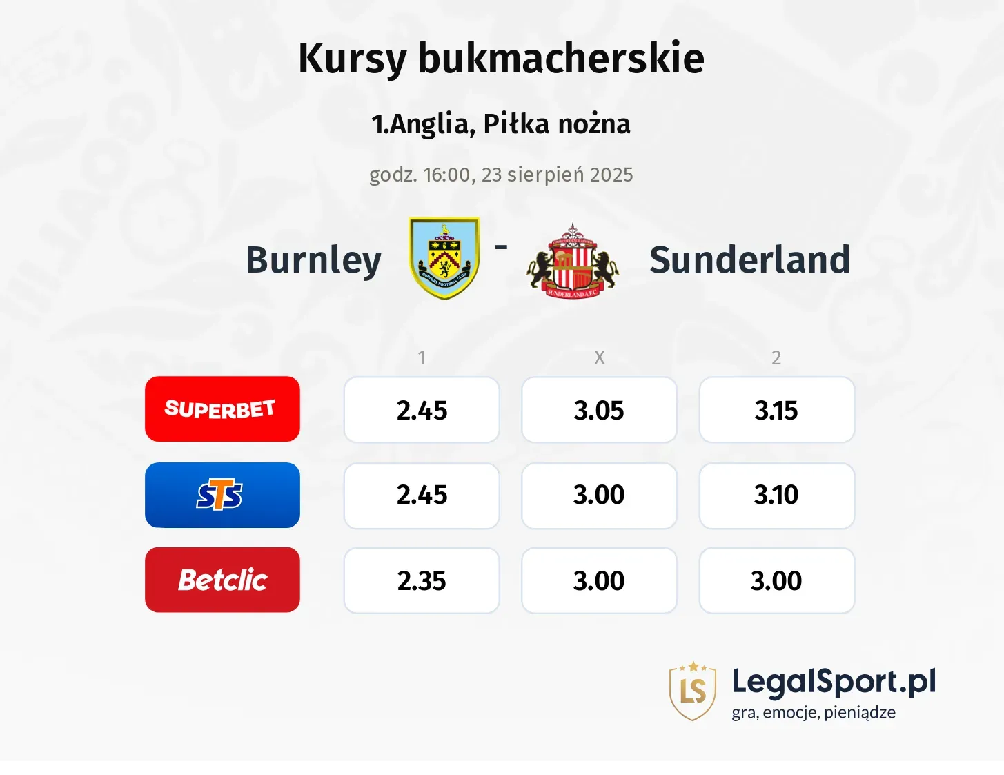Kursy Burnley - Sunderland