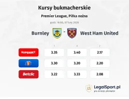 Burnley - West Ham United kursy bukmacherskie