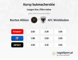 Burton Albion - AFC Wimbledon kursy bukmacherskie
