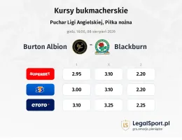 Burton Albion - Blackburn Rovers kursy bukmacherskie