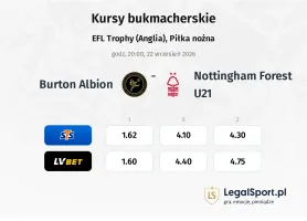 Burton Albion - Nottingham Forest U21 kursy bukmacherskie