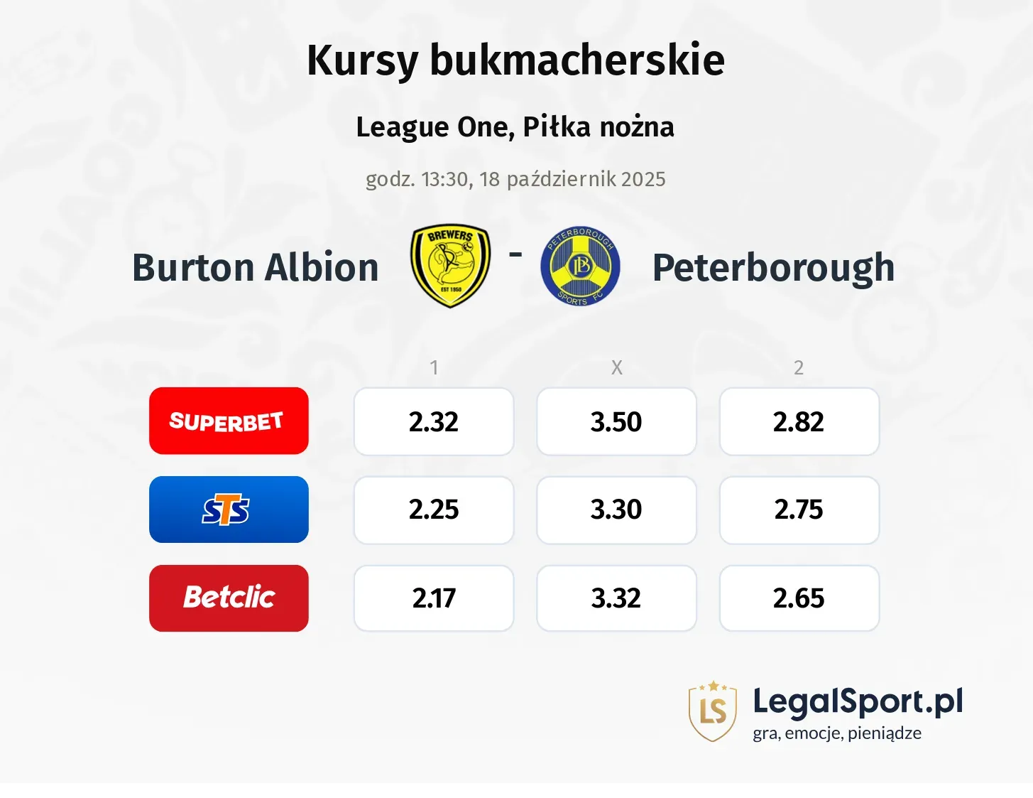 Burton Albion - Peterborough kursy bukmacherskie