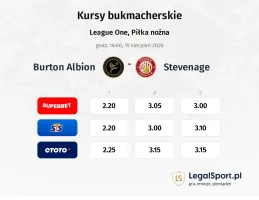 Burton Albion - Stevenage kursy bukmacherskie