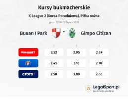 Busan I Park - Gimpo Citizen kursy bukmacherskie
