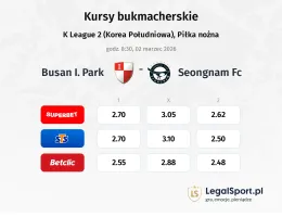 Busan I Park - Seongnam FC kursy bukmacherskie