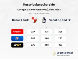 Busan I Park - Seoul E-Land FC kursy bukmacherskie