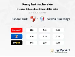 Busan I Park - Suwon Bluewings kursy bukmacherskie