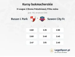 Busan I Park - Suwon City FC kursy bukmacherskie