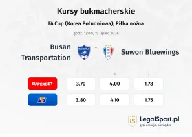 Busan Transportation - Suwon Bluewings kursy bukmacherskie
