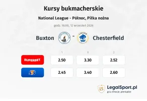 Buxton - Chester FC kursy bukmacherskie
