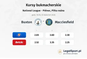 Buxton - Macclesfield kursy bukmacherskie