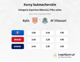 Bylis - AF Elbasani kursy bukmacherskie