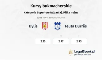 Bylis - Teuta Durrës kursy bukmacherskie