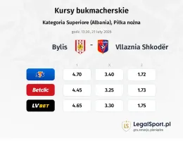 Bylis - Vllaznia Shkodër kursy bukmacherskie