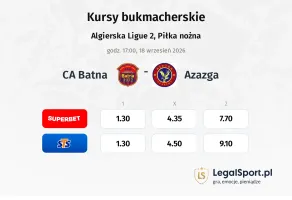 CA Batna - Azazga kursy bukmacherskie