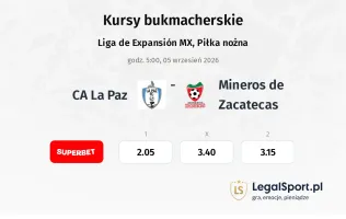 CA La Paz - Mineros de Zacatecas kursy bukmacherskie