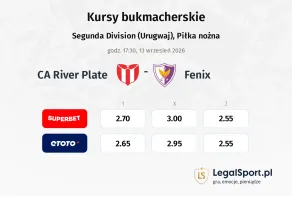 CA River Plate - Fenix kursy bukmacherskie