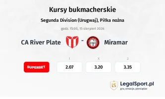CA River Plate - Miramar kursy bukmacherskie