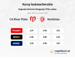 CA River Plate - Rentistas kursy bukmacherskie