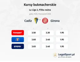 Cadiz - Girona kursy bukmacherskie