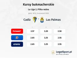 Cadiz - Las Palmas kursy bukmacherskie