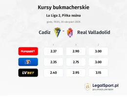 Cadiz - Real Valladolid kursy bukmacherskie