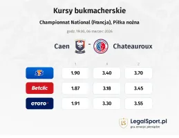 Caen - Chateauroux kursy bukmacherskie