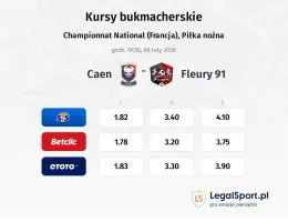 Caen - Fleury 91 kursy bukmacherskie