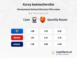 Caen - Quevilly Rouen kursy bukmacherskie