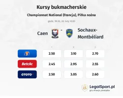Caen - Sochaux kursy bukmacherskie