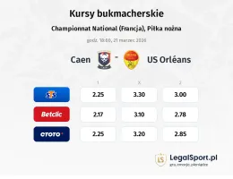 Caen - US Orléans kursy bukmacherskie