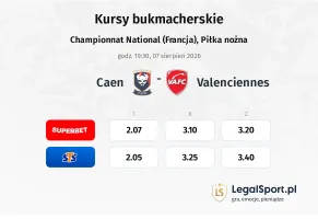Caen - Valenciennes kursy bukmacherskie