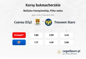 Caerau (Ely) - Treowen Stars kursy bukmacherskie
