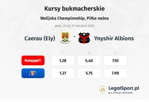 Caerau (Ely) - Ynyshir Albions kursy bukmacherskie