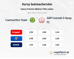 Caernarfon Town - GAP Connah S Quay FC kursy bukmacherskie