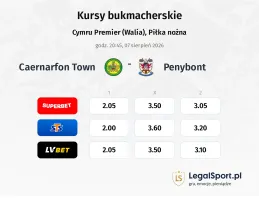 Caernarfon Town - Penybont kursy bukmacherskie