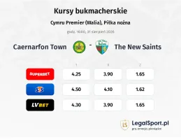 Caernarfon Town - The New Saints kursy bukmacherskie
