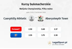 Caerphilly Athletic - Aberystwyth Town kursy bukmacherskie